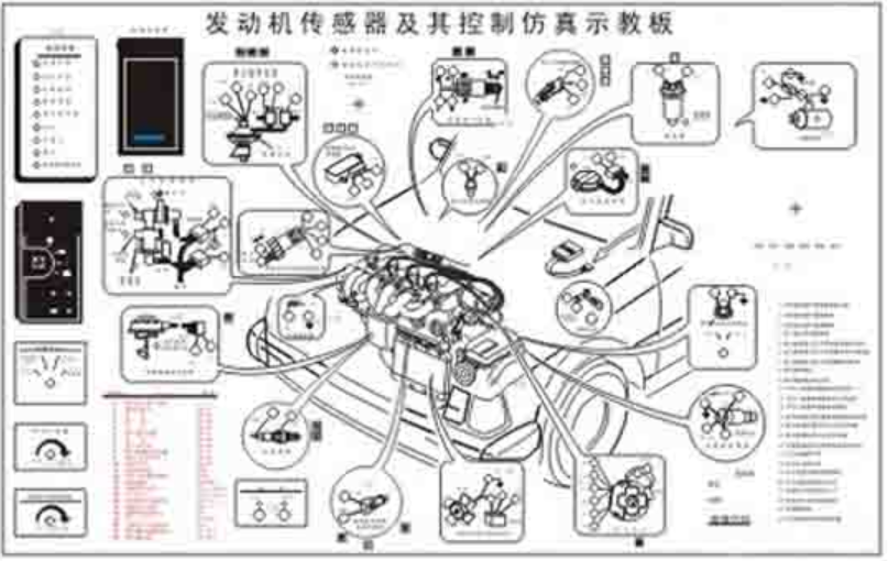 汽车电控发动机传感器和控制器示教板