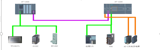 自动化控制技术综合应用实训平台