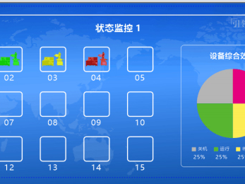 ZN-8YAH型 MDC数据智能管理系统（基础版）