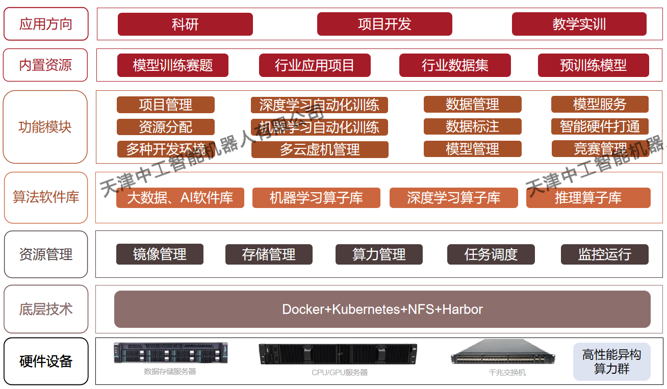 ZN-AI02A型人工智能产教融合实验室建设方案