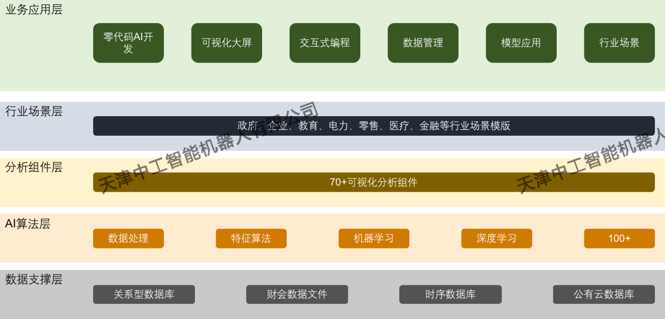 ZNAI-K01A型大数据（科研方向）科学协同创新平台