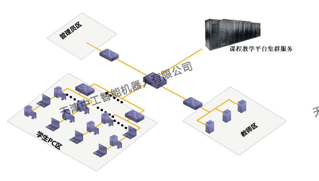 ZNAI-C01A型信创实践教学实训室