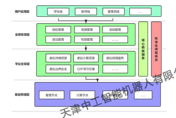 ZNA-X01L型信息网络安全实训云靶场平台