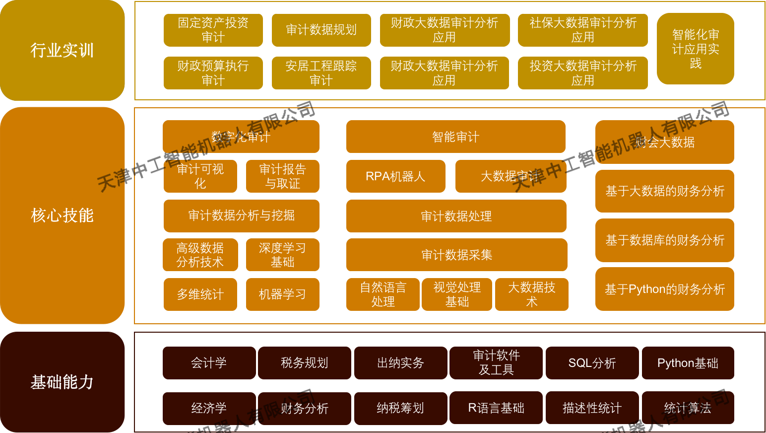 ZNR-J02A型大数据会计实训室综合建设方案