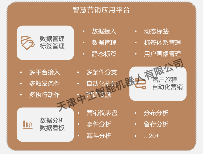 ZNZ-Y02R型智慧营销应用平台