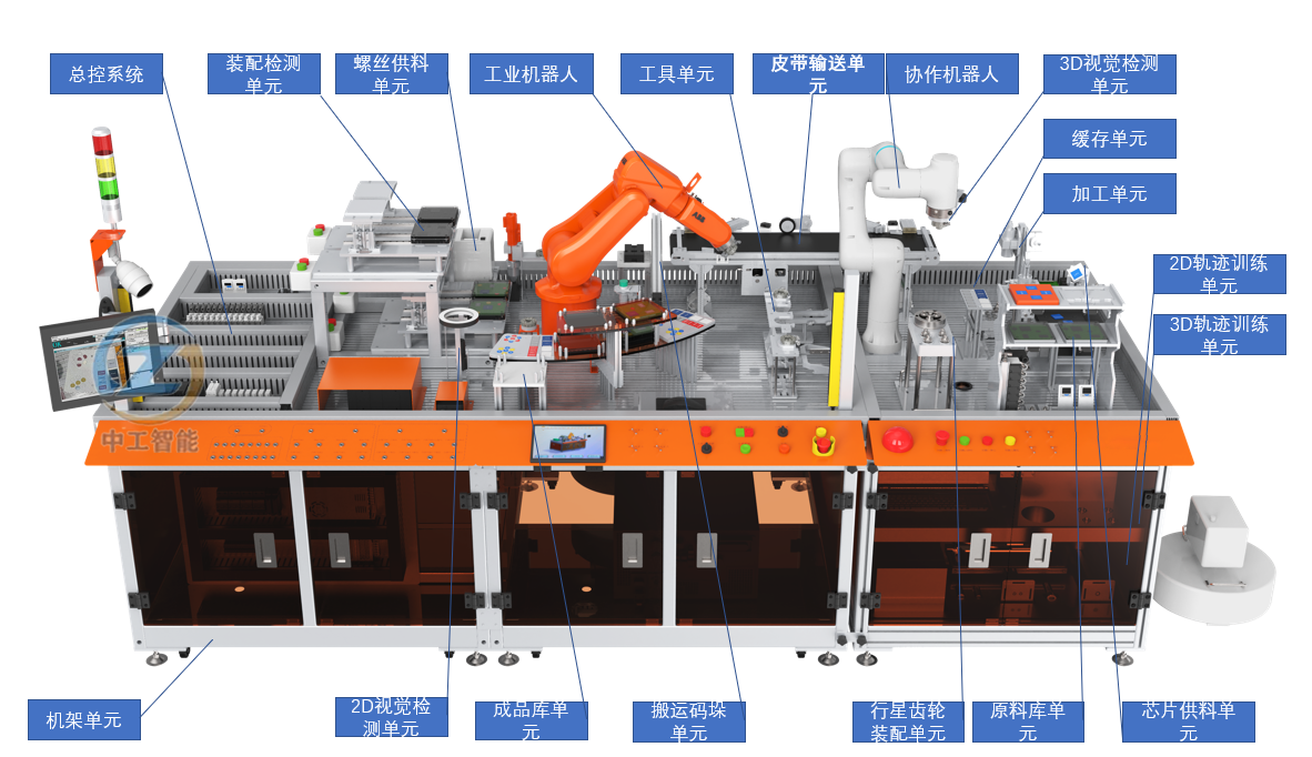 ZNS-D03S型智能制造设备技术应用平台